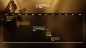 Valorant: VCT Game Changers Brazil, Etapa 2