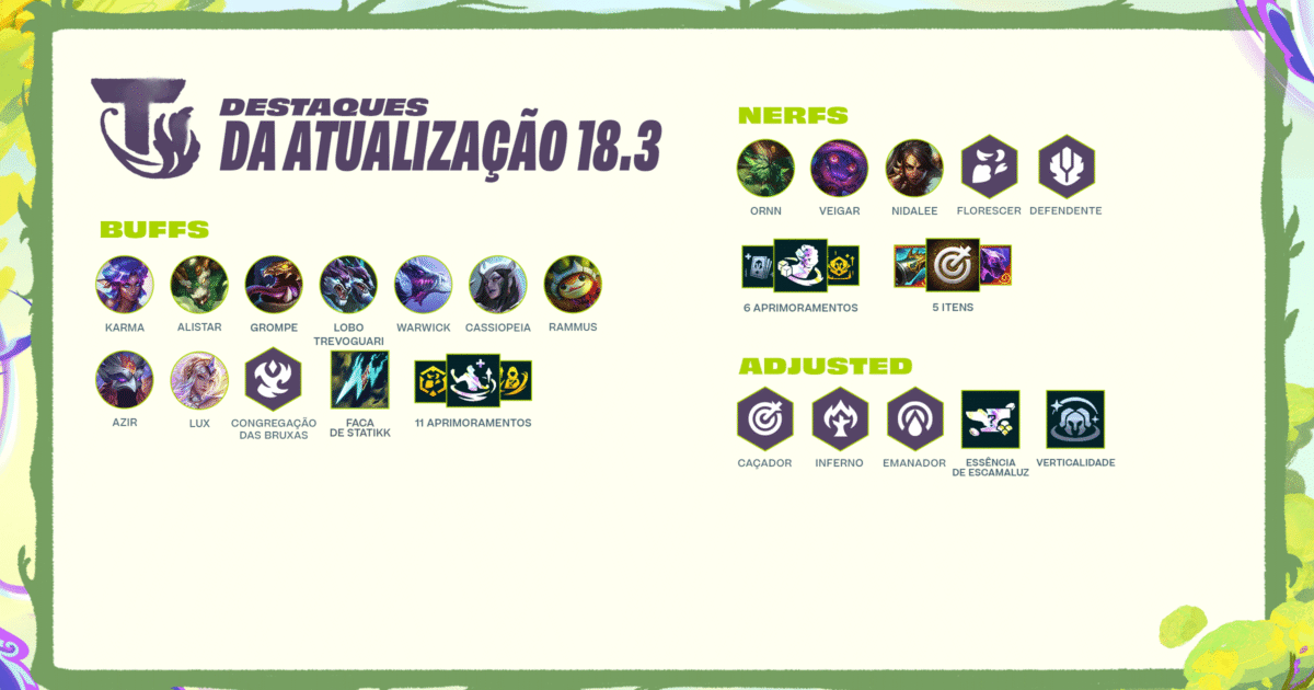 TFT Patch 18.3: buffs em Augments de combate e ajustes em traits de Classe